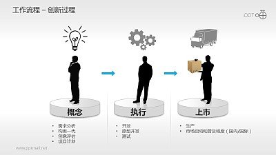 工作流程—創新過程PPT素材