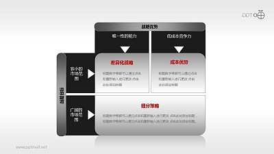 阐释波特一般竞争战略的PPT素材 阐释波特一般竞争战略的PPT素材
