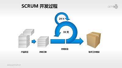 Scrum软件开发/项目管理PPT素材(2)