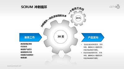 Scrum軟件開發/項目管理PPT素材(4)