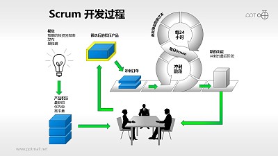 Scrum软件开发/项目管理PPT素材(5)