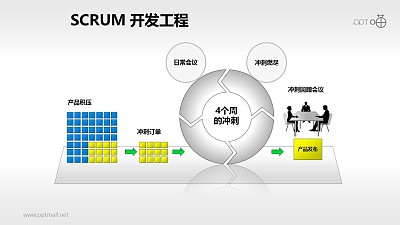 Scrum软件开发/项目管理PPT素材(8)