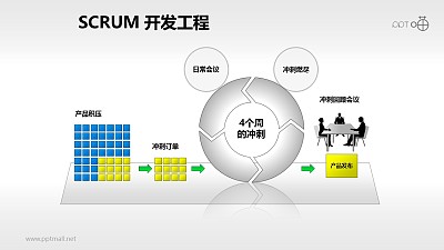 Scrum软件开发/项目管理PPT素材(8) Scrum软件开发/项目管理PPT素材(8)