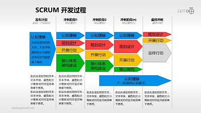 Scrum軟件開發/項目管理PPT素材(11)