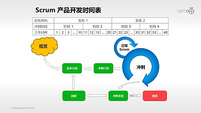 Scrum軟件開發/項目管理PPT素材(14)