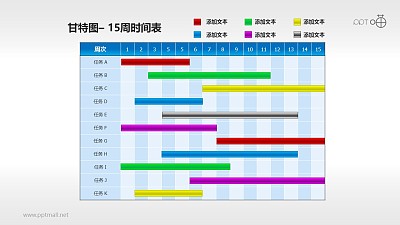 甘特图工作时间表(7)—15周工作进度表