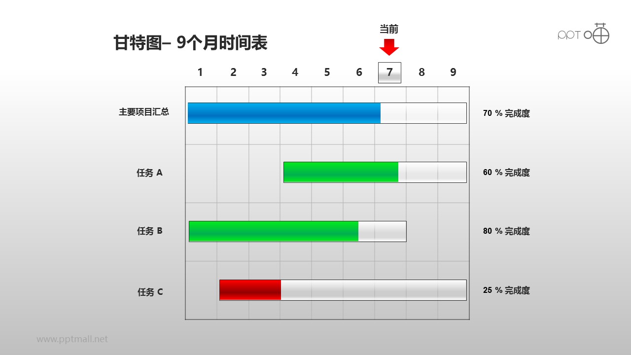 甘特圖工作時間表(15)—9個月工作時間表