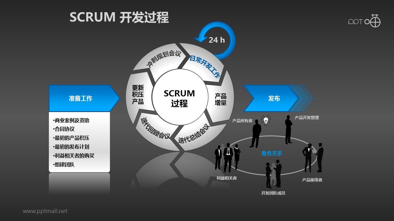 Scrum软件开发/项目管理PPT素材(1)