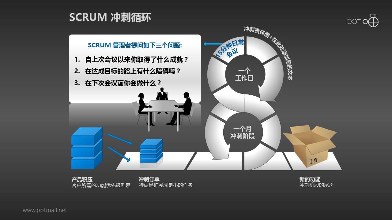 Scrum软件开发/项目管理PPT素材(3)