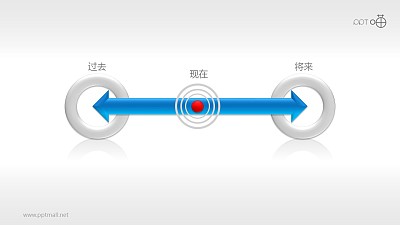 现在过去和将来关系的PPT模板