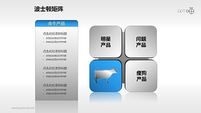 波士顿矩阵——现金牛产品PPT模板下载