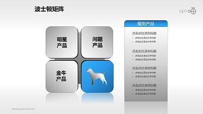 波士顿矩阵——瘦狗产品PPT模板下载