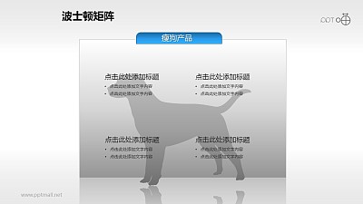 波士顿矩阵——瘦狗产品文本说明PPT素材