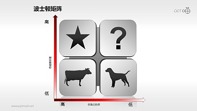 波士顿矩阵——四象限红版PPT模板下载 波士顿矩阵——四象限红版PPT模板下载