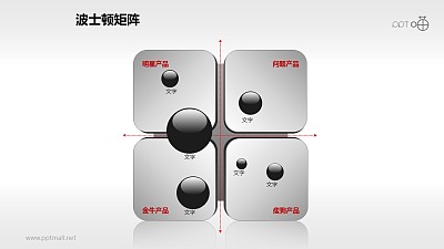 波士頓矩陣——四象限散點圖PPT模板