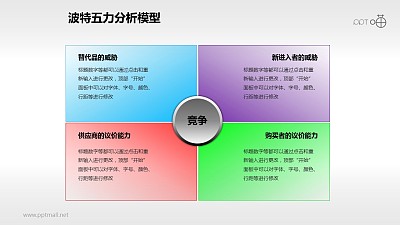 ������������ģ�͡�������˵��PPTģ��