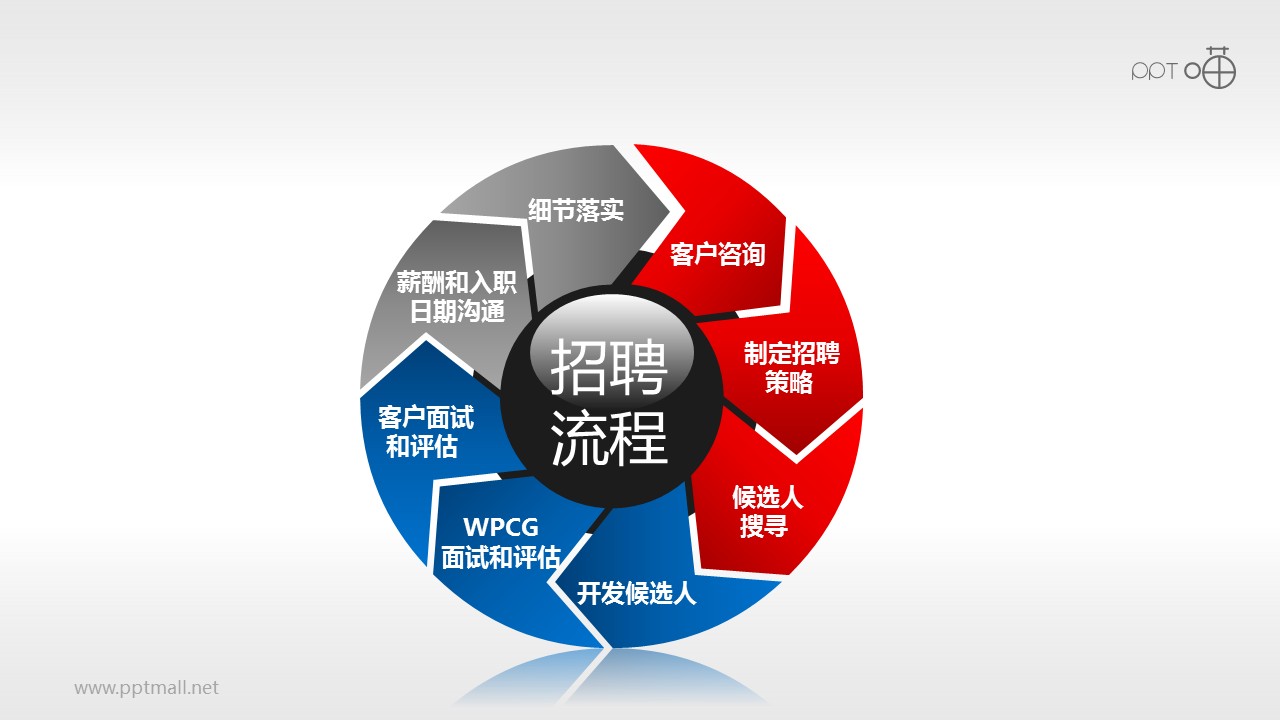 招聘流程——八步彩色循环图示PPT模板