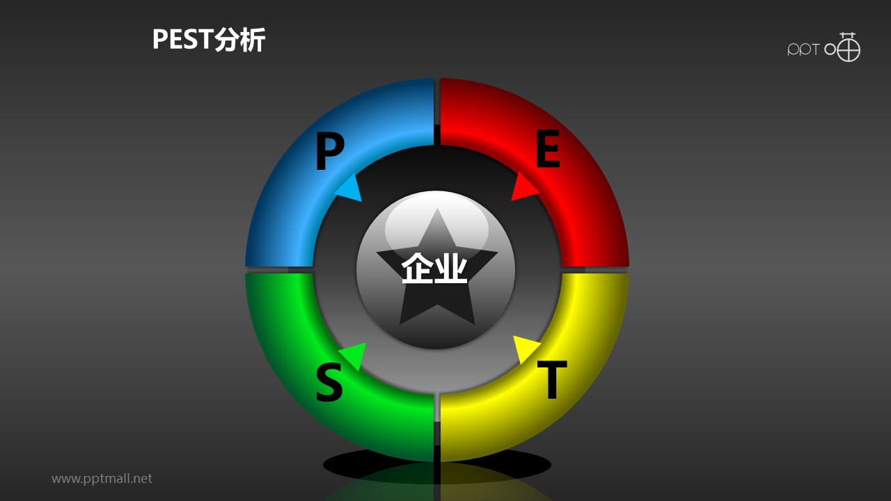 PEST分析模型系列PPT模板