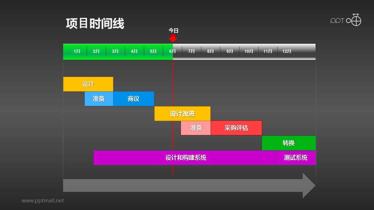 项目启动到结束的进度安排表PPT素材