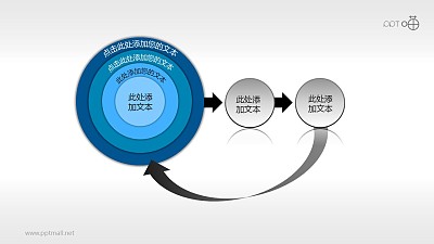 多層的洋蔥圖和循環結構流程圖素材