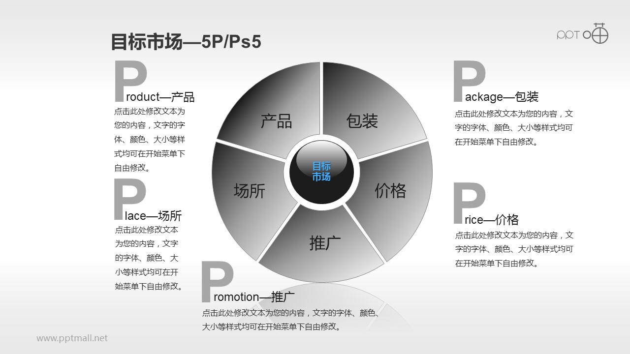 营销组合策略PPT素材(6)—目标市场5P