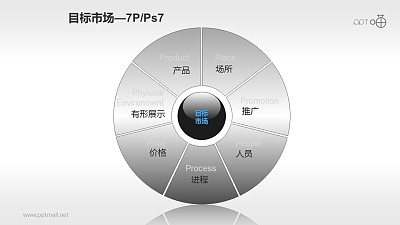 营销组合策略PPT素材(7)—目标市场7P 营销组合策略PPT素材(7)—目标市场7P