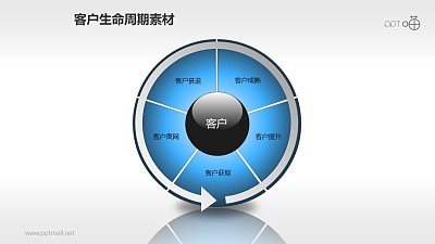 客户生命周期管理素材(2) 客户生命周期管理素材(2)