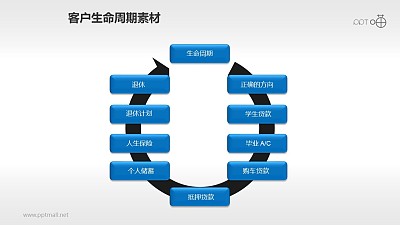 客户生命周期管理素材(9) 客户生命周期管理素材(9)
