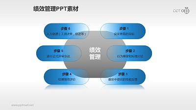 绩效管理PPT素材(2)—六步流程 绩效管理PPT素材(2)—六步流程