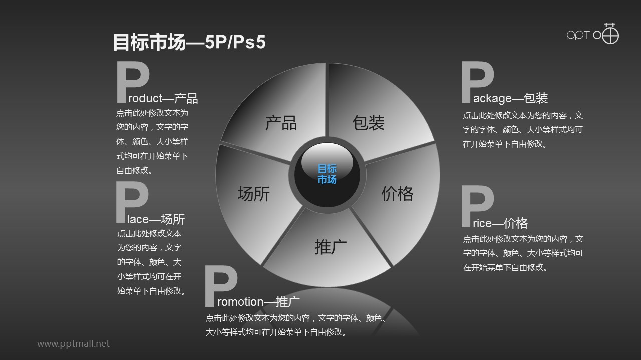 营销组合策略PPT素材(6)—目标市场5P