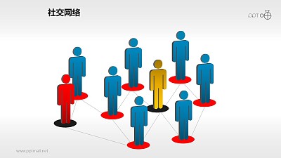 社交網絡素材(4)-人脈網絡