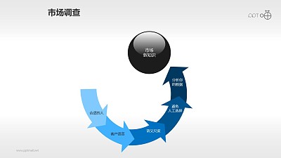 玻璃球和循环箭头组成的市场调查流程图 玻璃球和循环箭头组成的市场调查流程图