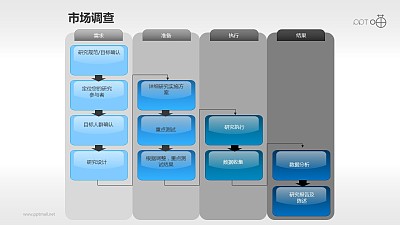 市场调研的四步流程图PPT素材 市场调研的四步流程图PPT素材