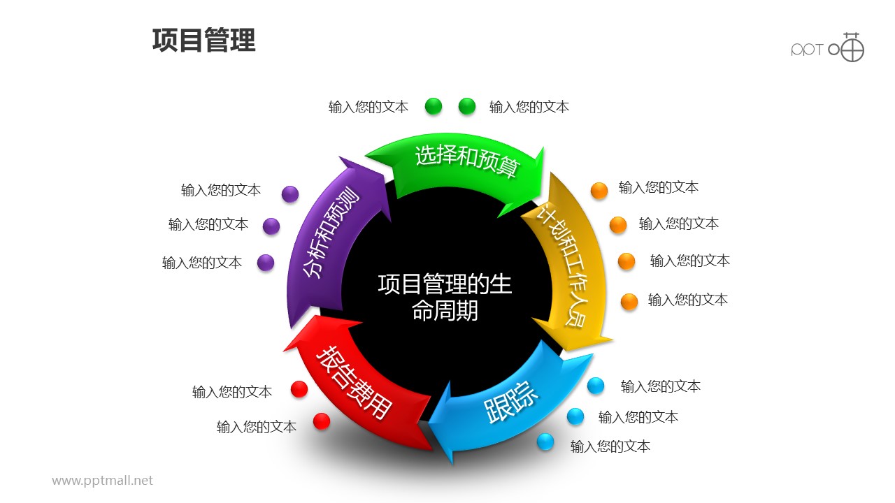 项目管理之项目生命周期5部分循环多层级关系PPT下载05