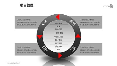 项目管理之项目优化循环递进关系图PPT模板素材 项目管理之项目优化循环递进关系图PPT模板素材