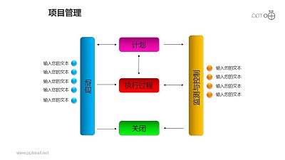 项目管理之5部分彩色方块循环关系图PPT素材下载 项目管理之5部分彩色方块循环关系图PPT素材下载