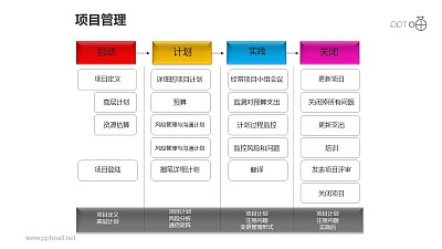 項目管理之彩色方塊4部分并列遞進關系圖PPT素材下載