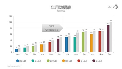 今年和去年每月數據對比的動態高端PPT圖表模板