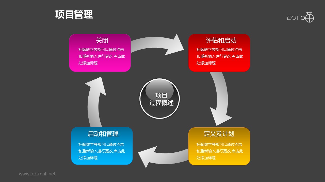 項目管理–項目過程概述4部分循環遞進關系圖PPT模板素材