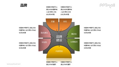 品牌之具体说明品牌建设图形PPT素材下载 品牌之具体说明品牌建设图形PPT素材下载
