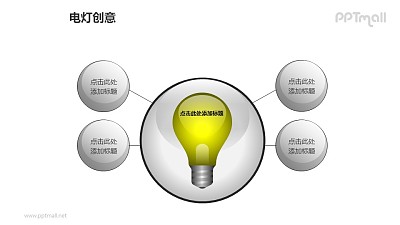 電燈創意—1+4發散匯聚結構燈泡PPT