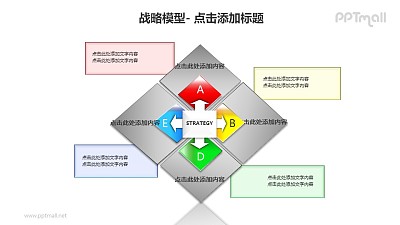 戰略模型——戰略要素分析PPT模板素材