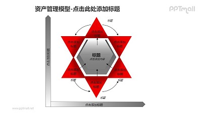 資產管理——六角星形資產管理模型PPT模板素材