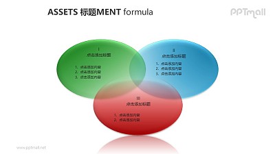 資產管理——三個相互重疊的橢圓形常用概念圖PPT模板素材