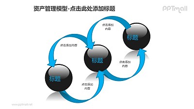 资产管理——反馈机制循环图PPT模板素材