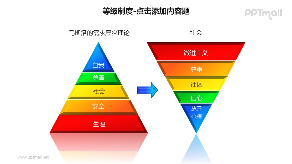 等级制度——两个相反的金字塔形层次关系分析PPT图形素材