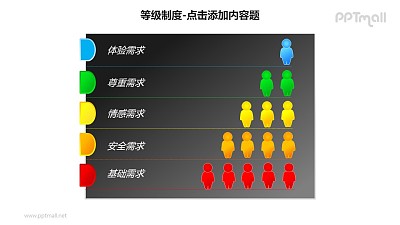等级制度——垂直列表式需求层次理论分析PPT模板素材 等级制度——垂直列表式需求层次理论分析PPT模板素材