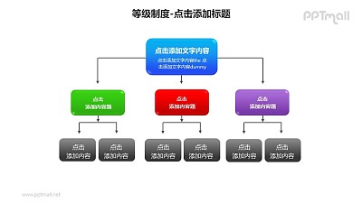 等級制度——三個層次的組織結構流程圖PPT模板素材