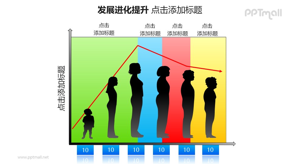 发展进化提升——折线图+人类（女性）成长变化过程PPT图形素材
