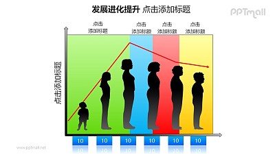 發展進化提升——折線圖+人類（女性）成長變化過程PPT圖形素材